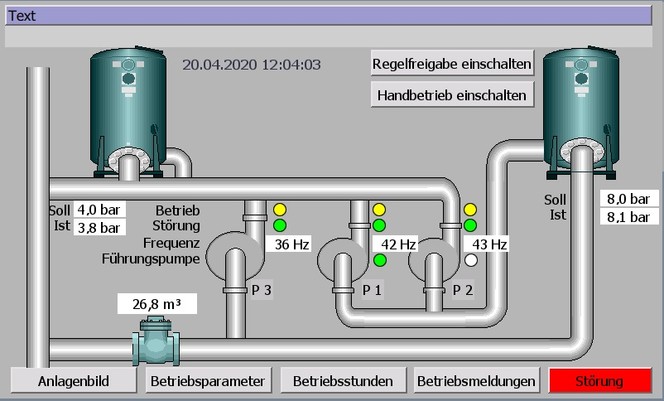 Visualisierung Mountec